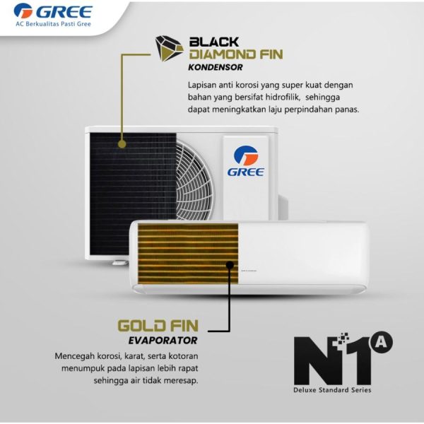 GREE GWC18N1A Ac 2 PK Split Deluxe Standard Series Black Diamond Fin | Air Conditioner 2PK GWC-18N1A GWC 18N1A Non Inverter - Image 3